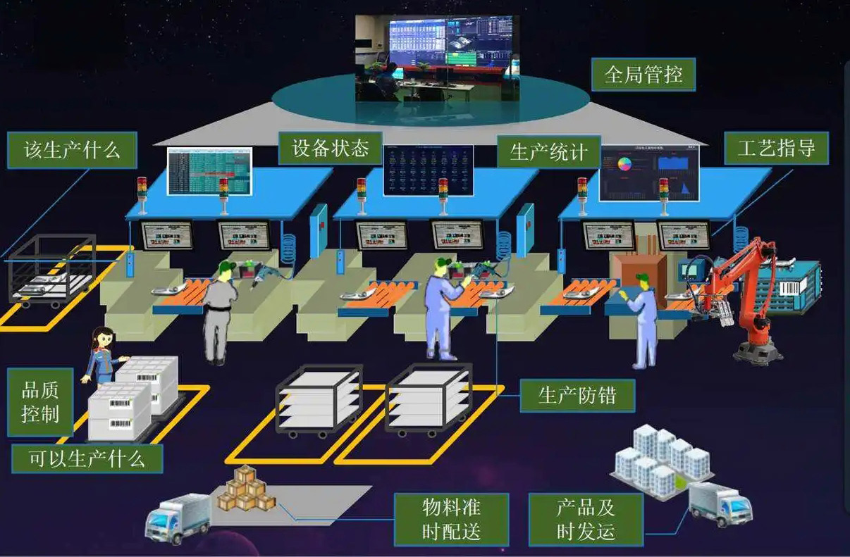 浅谈深科特MES系统实施目标