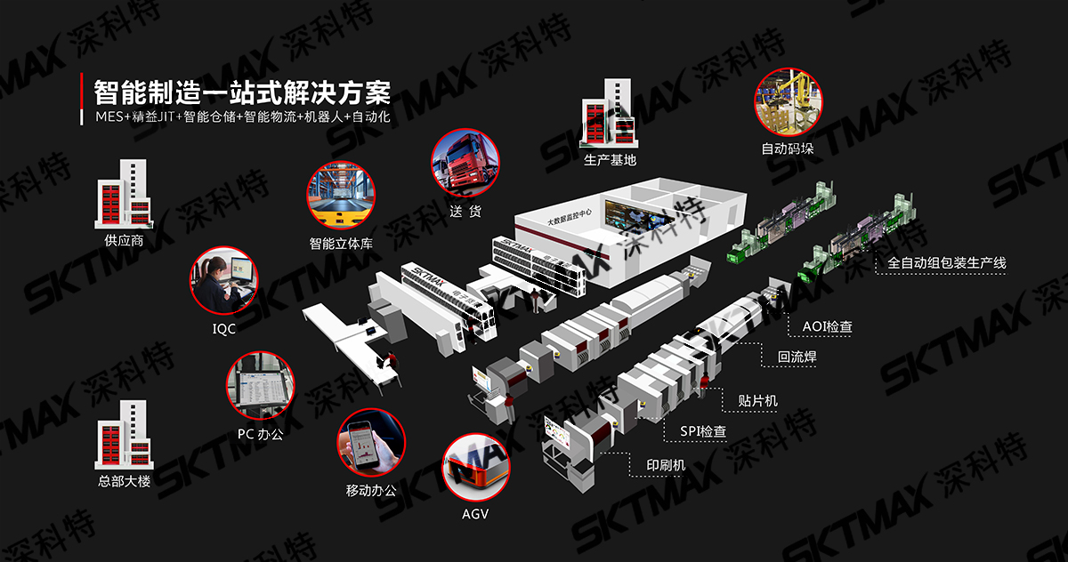 智能制造MES系统建设的特点