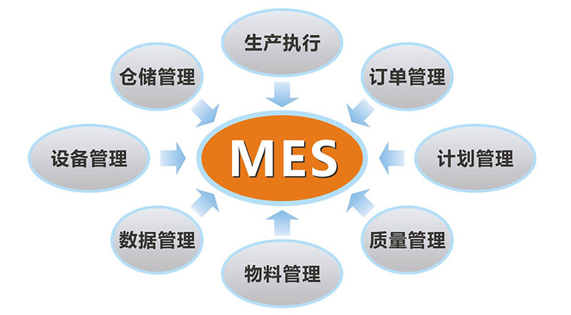 广州mes公司之mes系统和ERP的关系