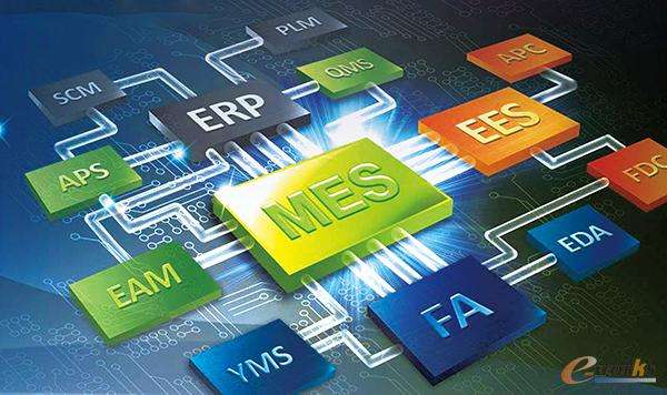 MES生产管理系统的集成性探讨