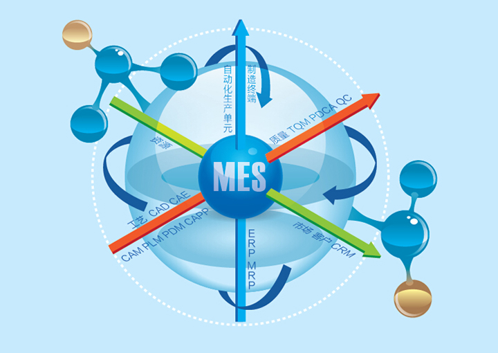 做MES系统要什么基础知识？